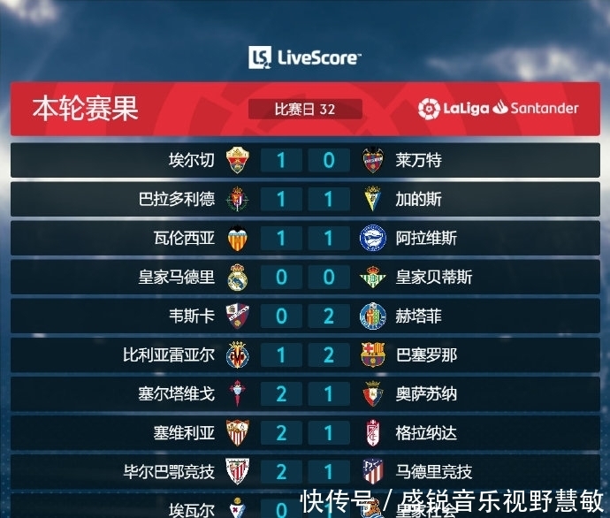 史每位球